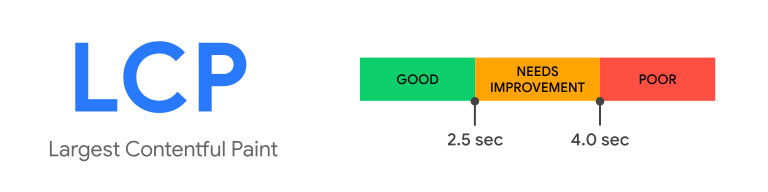 Largest Contentful Paint Measure Meter