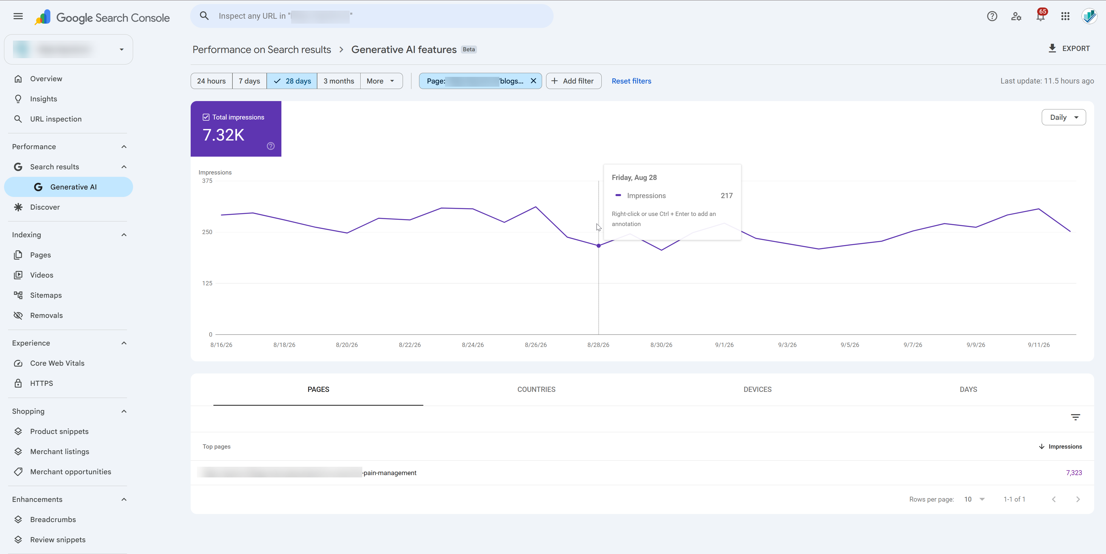 Generative AI report with a Page filter and one table row showing 7,323 impressions.