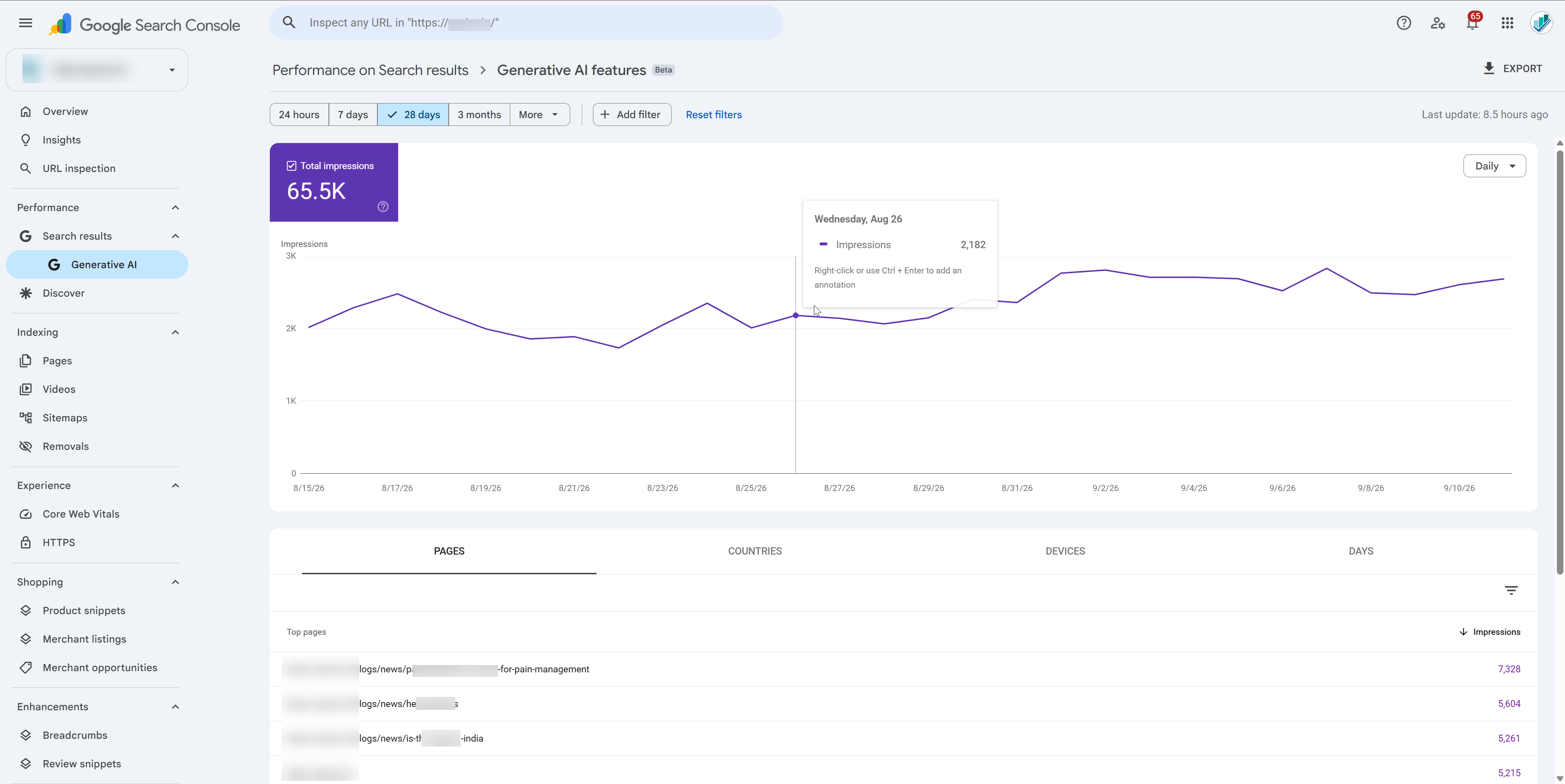 Search Console Generative AI features report showing 65.5K impressions and a Pages table, with no page filter applied.