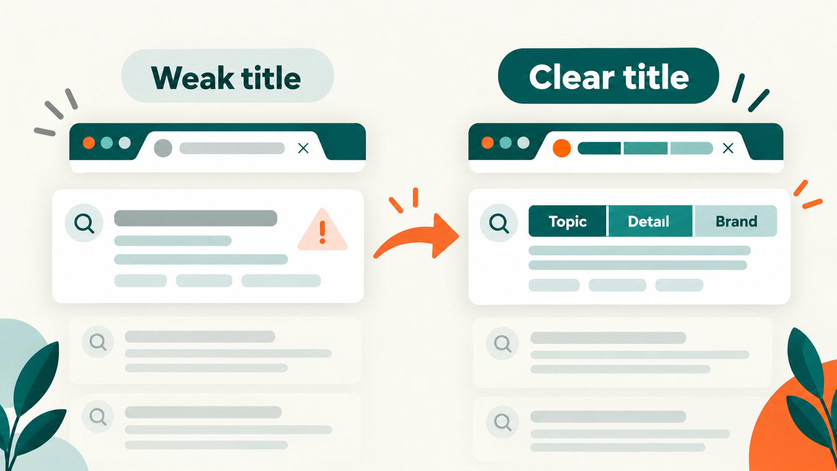 A weak, vague search title transformed into a clear title organized as topic, useful detail, and brand.