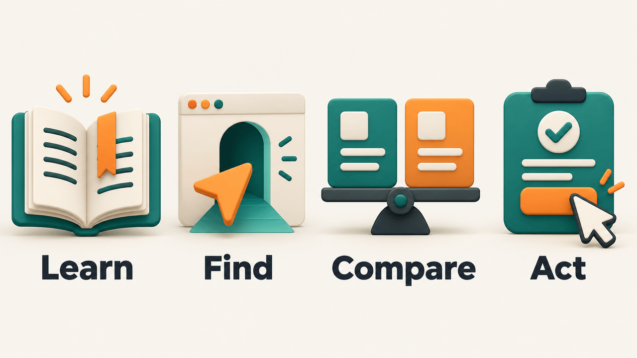 An open book, a browser doorway, comparison cards, and an action checklist illustrate four reader goals: Learn, Find, Compare, and Act.