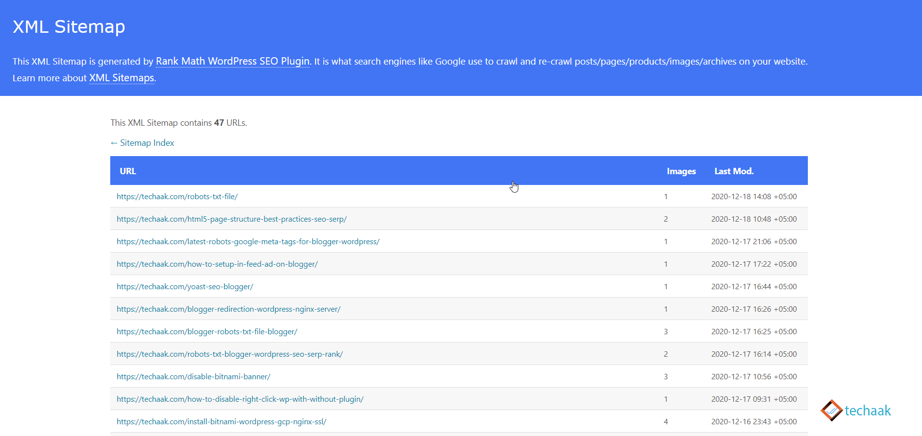 XML sitemap Example