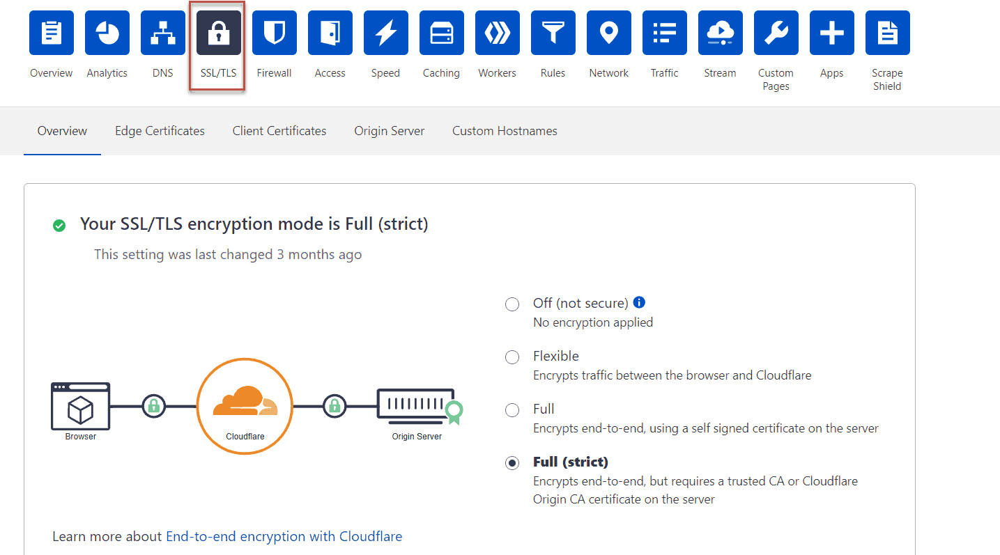 SSL certificate installation
