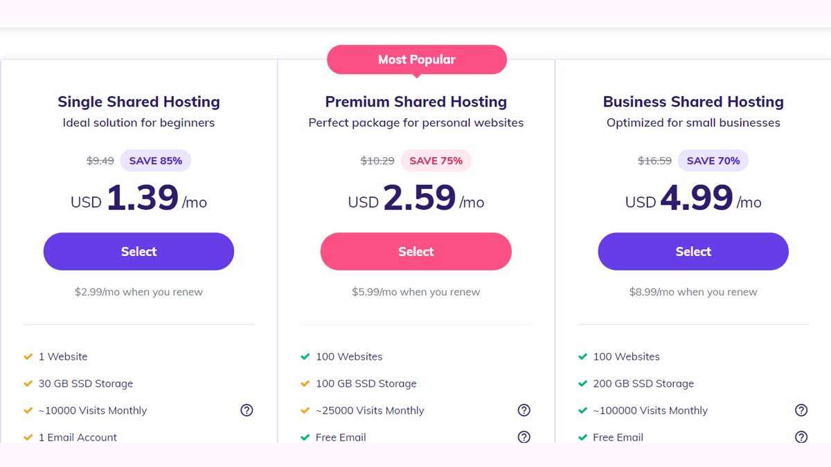 Selection a Plan for website Hosting