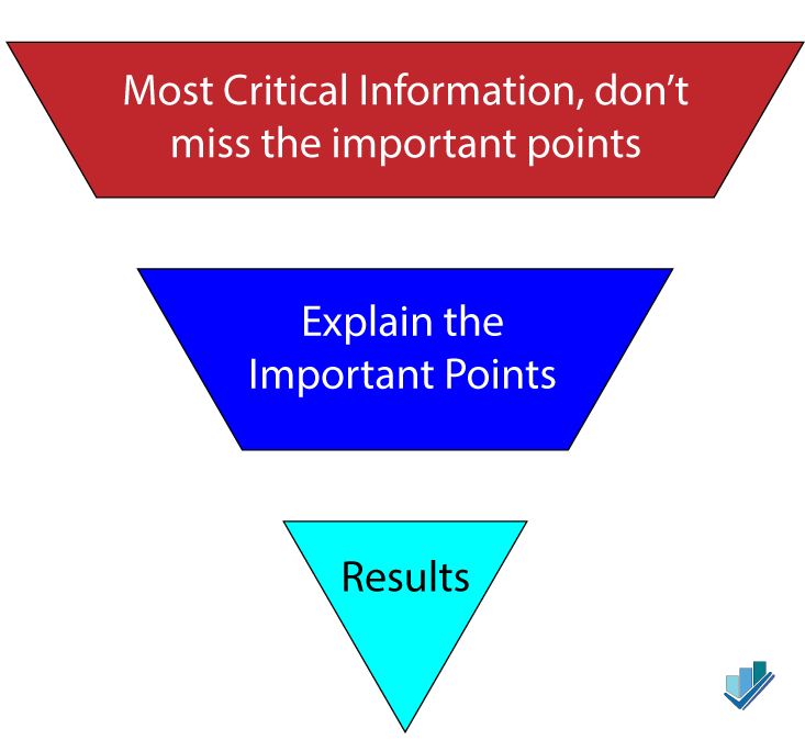 SEO Copywriting Inverted Graph