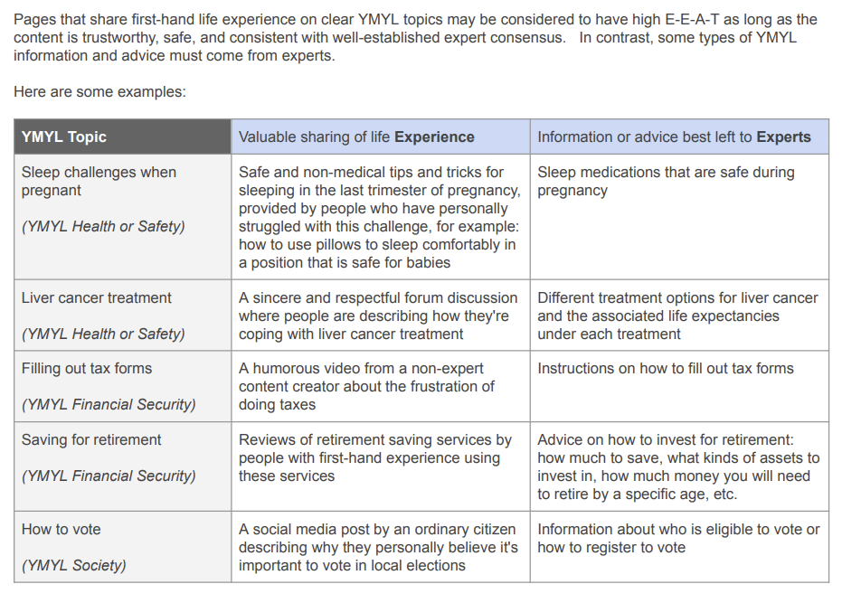 E-E-A-T Topic Category