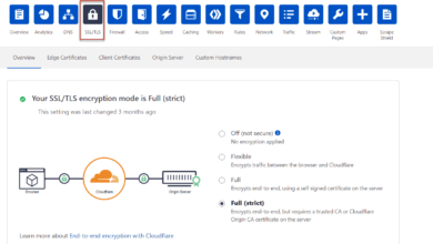 Cloudflare CDN